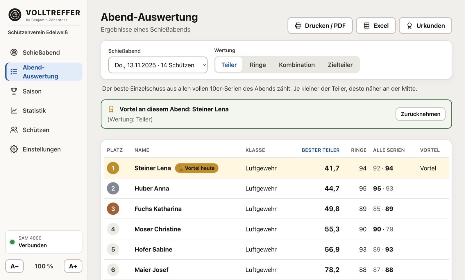 Abend-Auswertung mit Rangliste nach Teiler und markiertem Vortel-Gewinner.